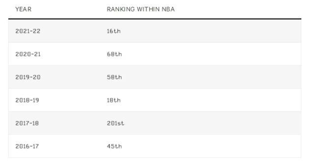 九游体育-【观察】强硬塔克能成为76人最后一块冠军拼图吗？