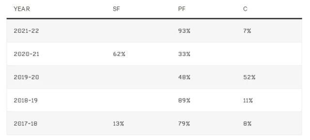 九游体育-【观察】强硬塔克能成为76人最后一块冠军拼图吗？