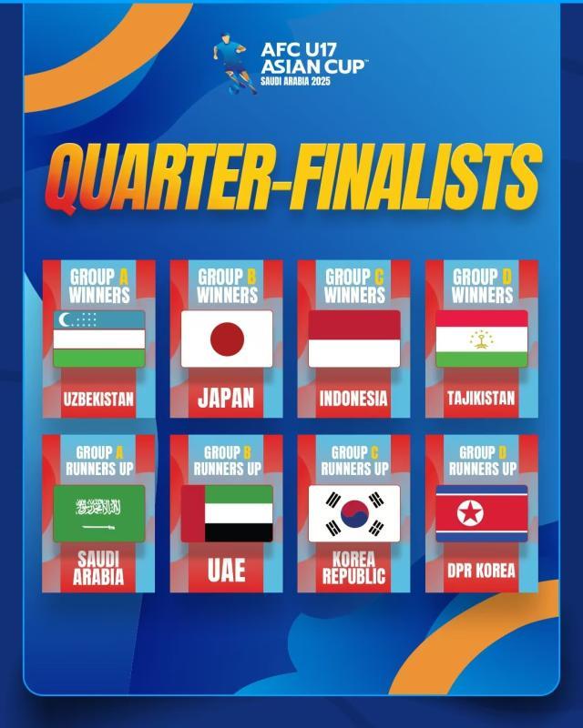 U17亚洲杯八强悉数产生 中国国少最终排名第11位