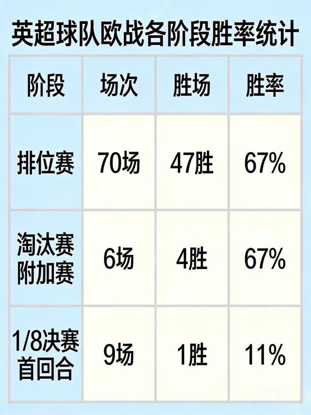 九游体育app-不是累，是蠢！英超本轮欧战崩塌，真相只有一个